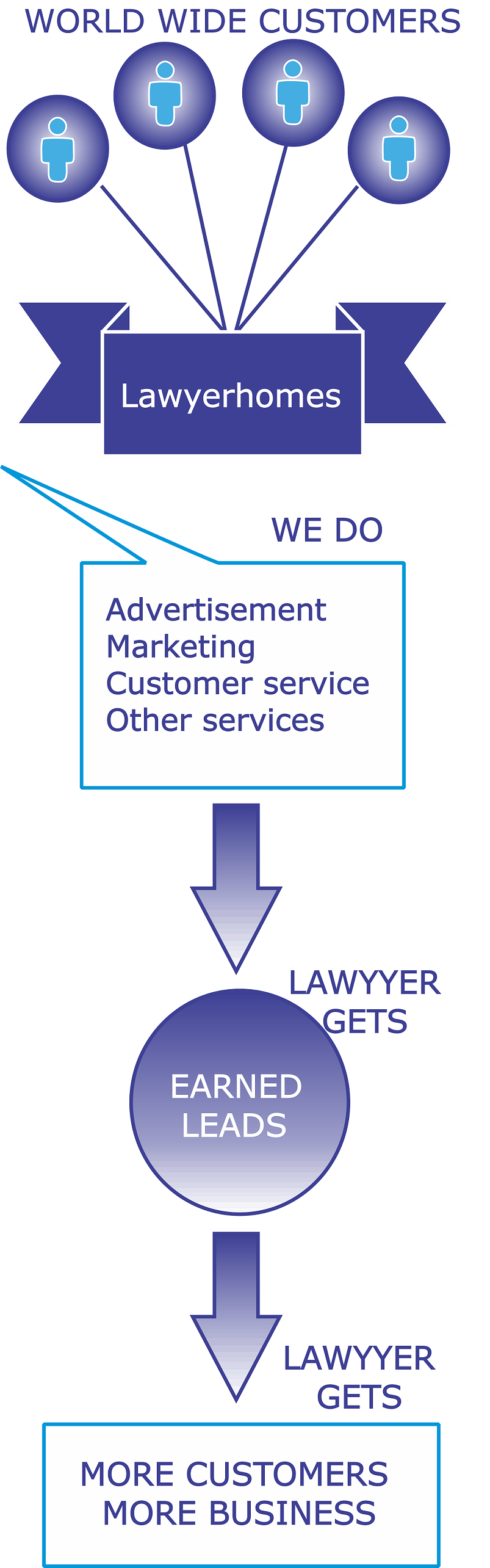 lawyersignupP1